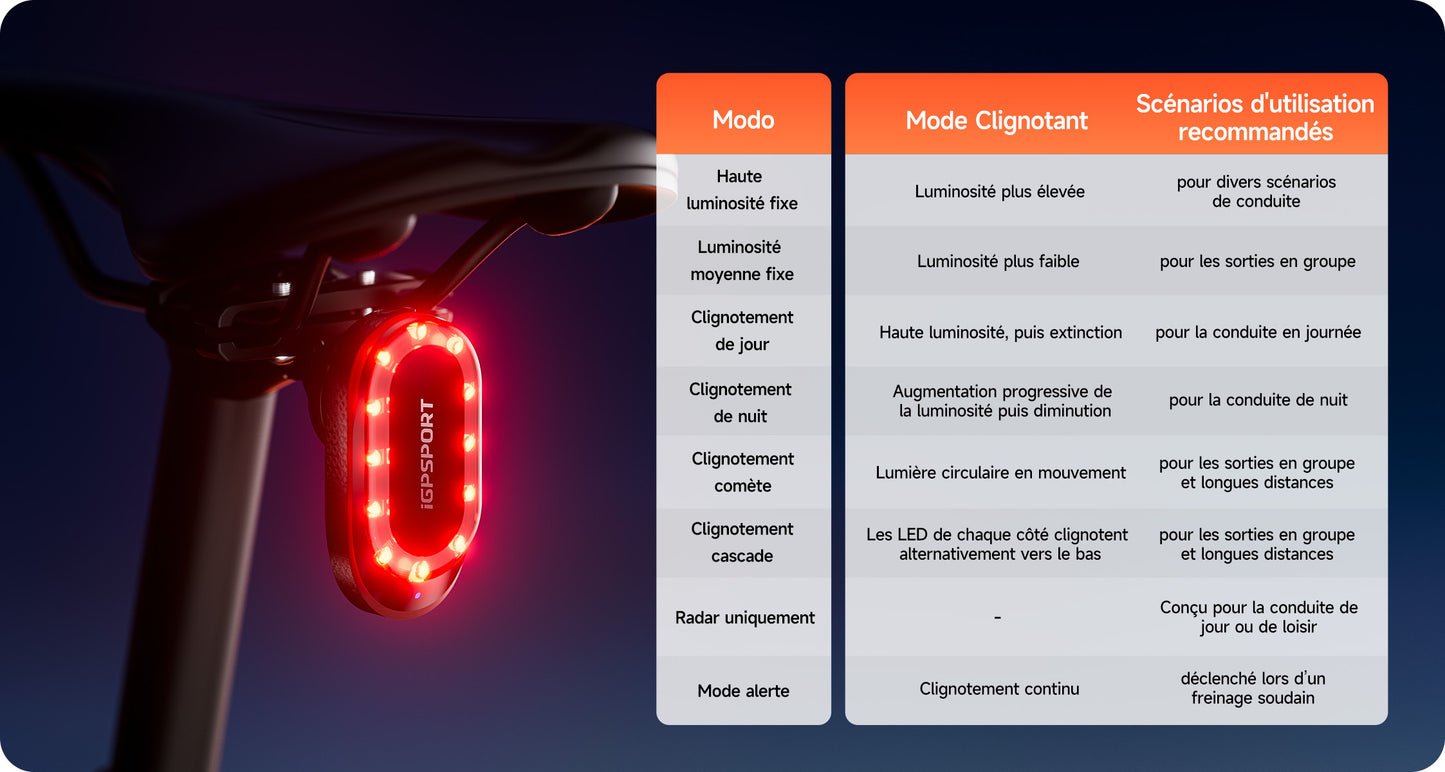 iGPSPORT SRmini – Radar de Véhicule & Éclairage Arrière Vélo USB